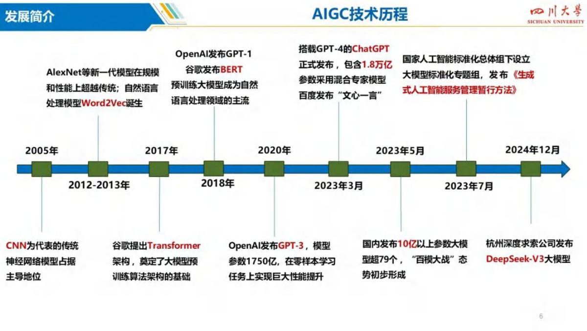 四川大学（刘友波）：2025年新型配电系统生成式人工智能技术研发与应用报告_第6页