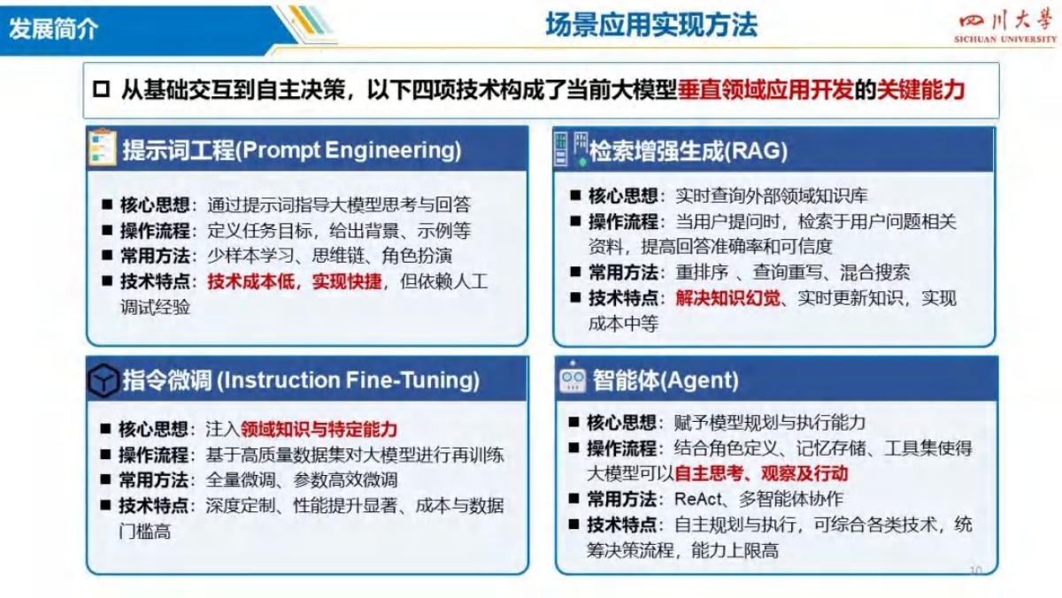 四川大学（刘友波）：2025年新型配电系统生成式人工智能技术研发与应用报告_第10页