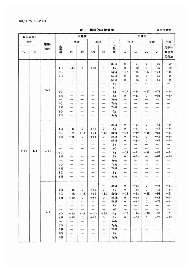 GB/T 2516-2003 标准预览