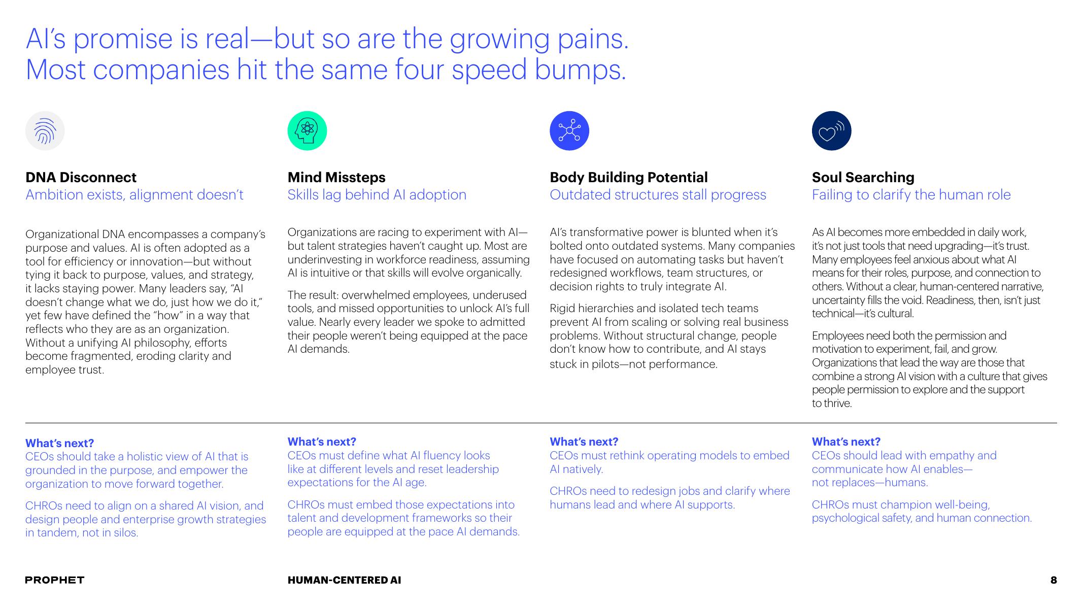 Prophet：2025年以人为本的人工智能文化：AI 赋能组织增长的催化剂研究报告（英文版）_第8页