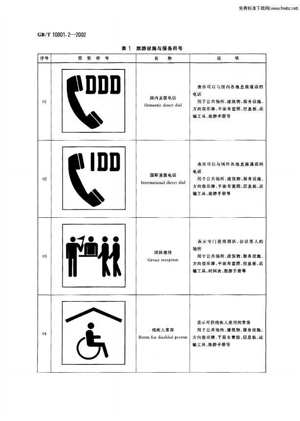 GB/T 10001.2-2002 标准预览