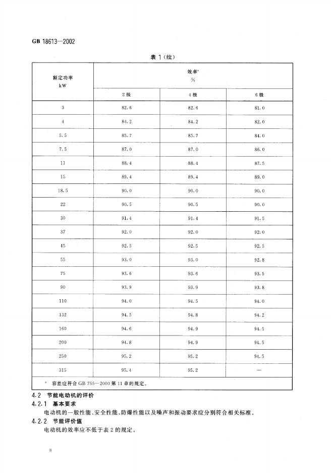GB 18613-2002 标准预览
