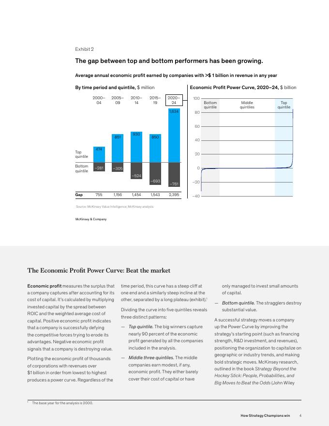 麦肯锡：2025年“战略冠军”企业致胜之道：战略设计、动员与执行研究报告（英文版）_第4页