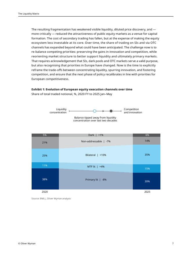 奥纬咨询&FESE：2025年流动性矩阵：欧洲股票市场碎片化问题应对策略研究报告（英文版）_第7页