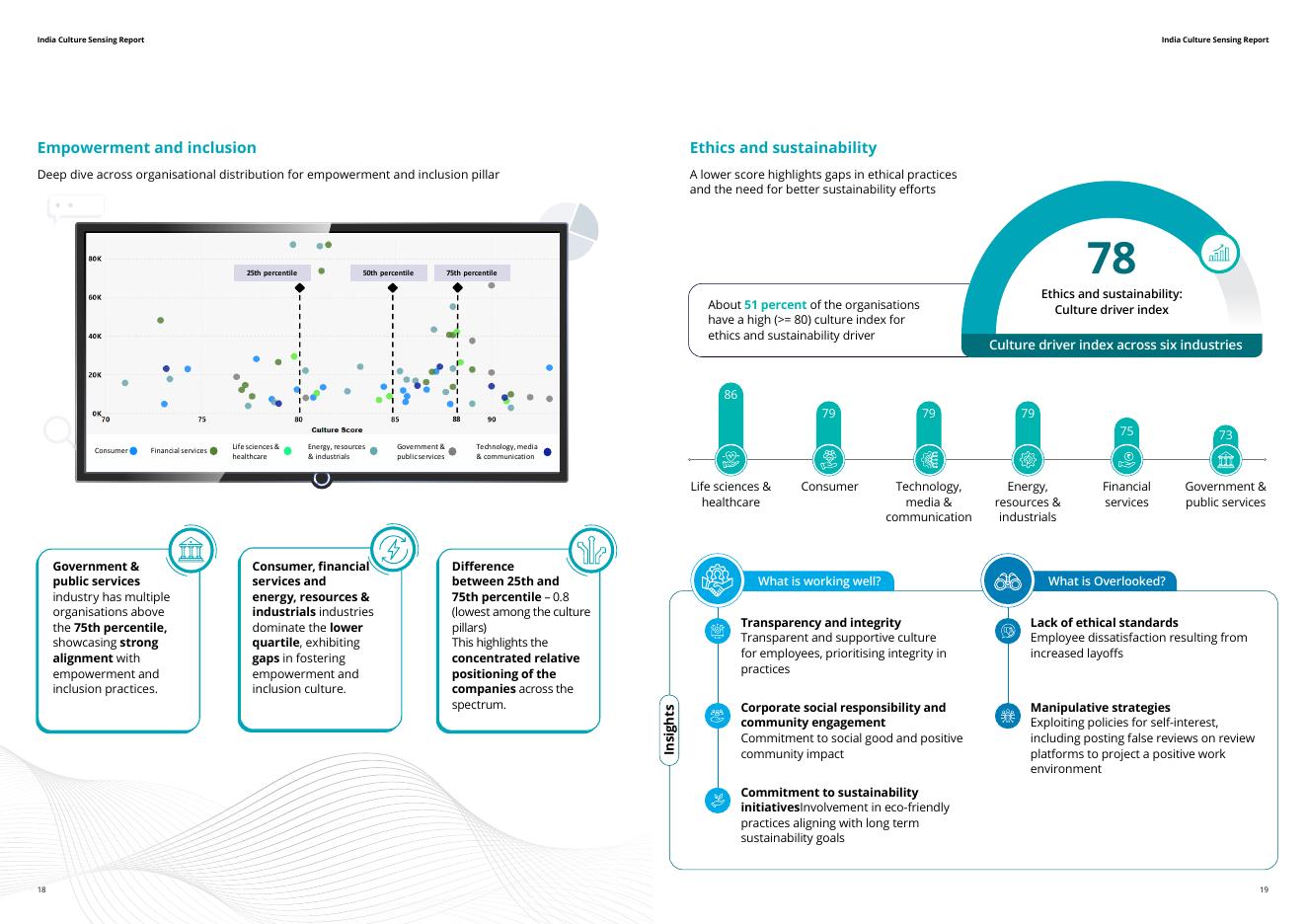德勤：2025年印度企业文化感知报告（英文版）_第10页