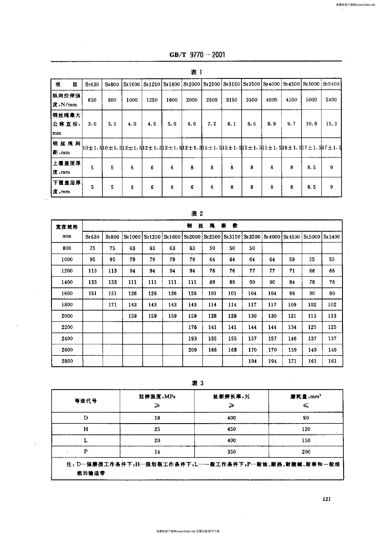 GB/T 9770-2001 标准预览