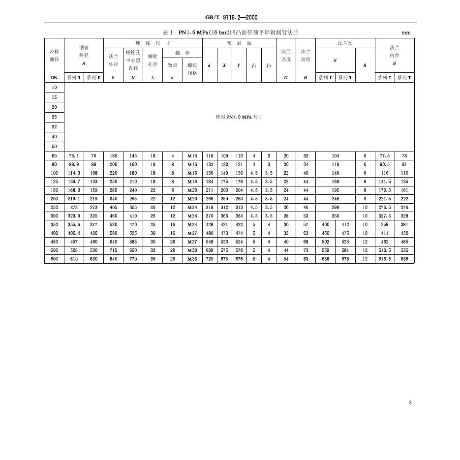 GB/T 9116.2-2000 标准预览
