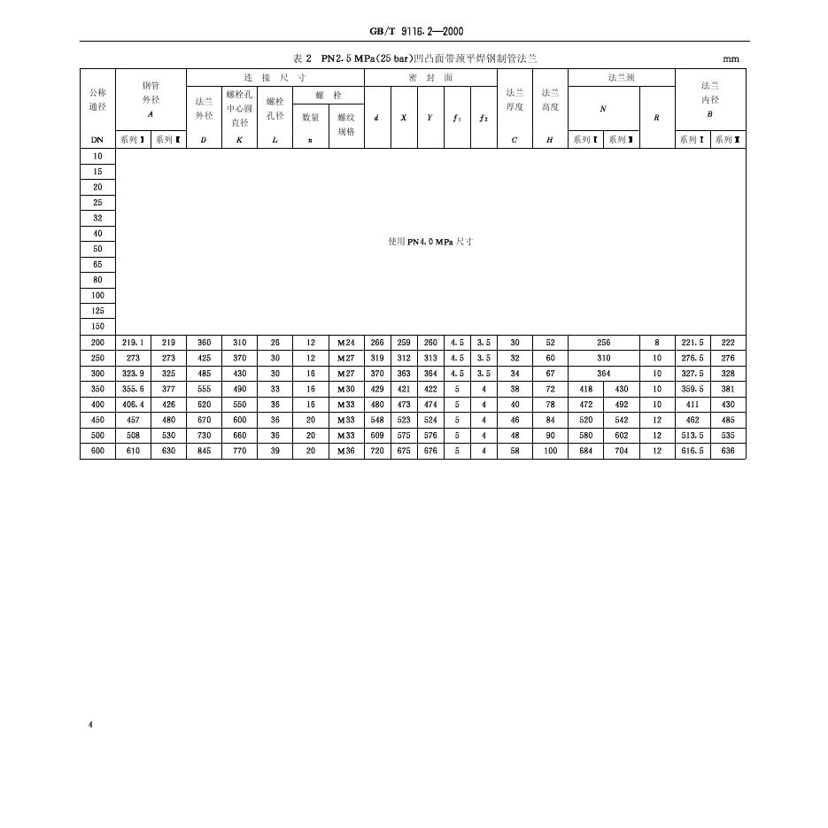 GB/T 9116.2-2000 标准预览