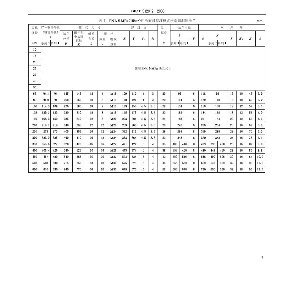 GB/T 9120.2-2000 标准预览