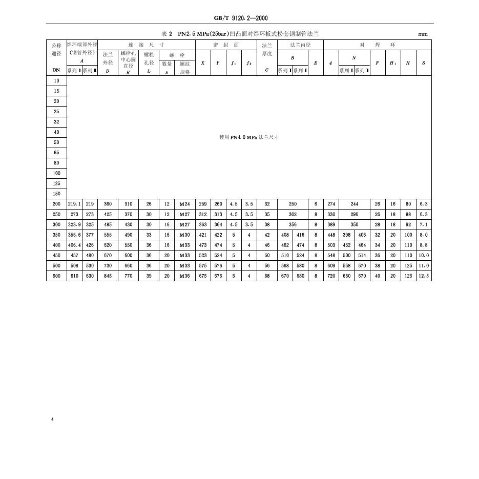 GB/T 9120.2-2000 标准预览