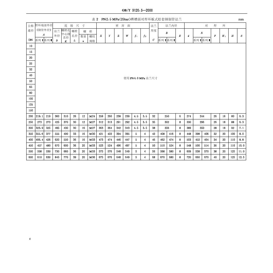 GB/T 9120.3-2000 标准预览