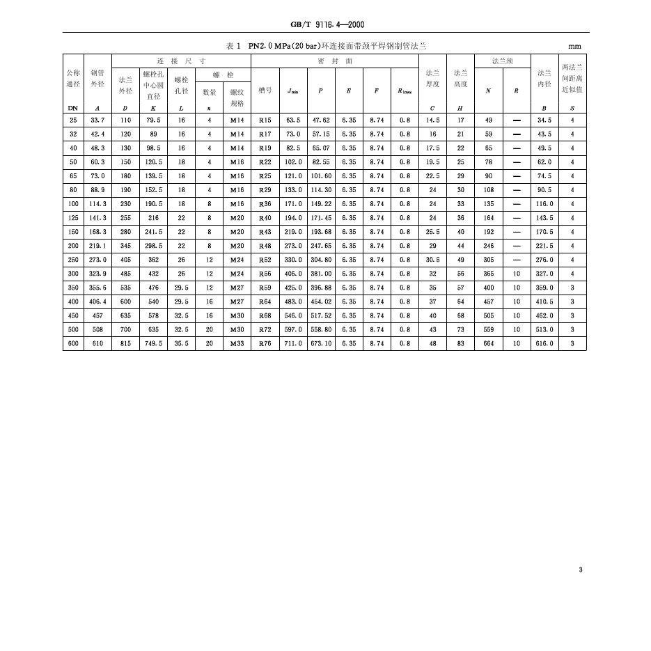 GB/T 9116.4-2000 标准预览