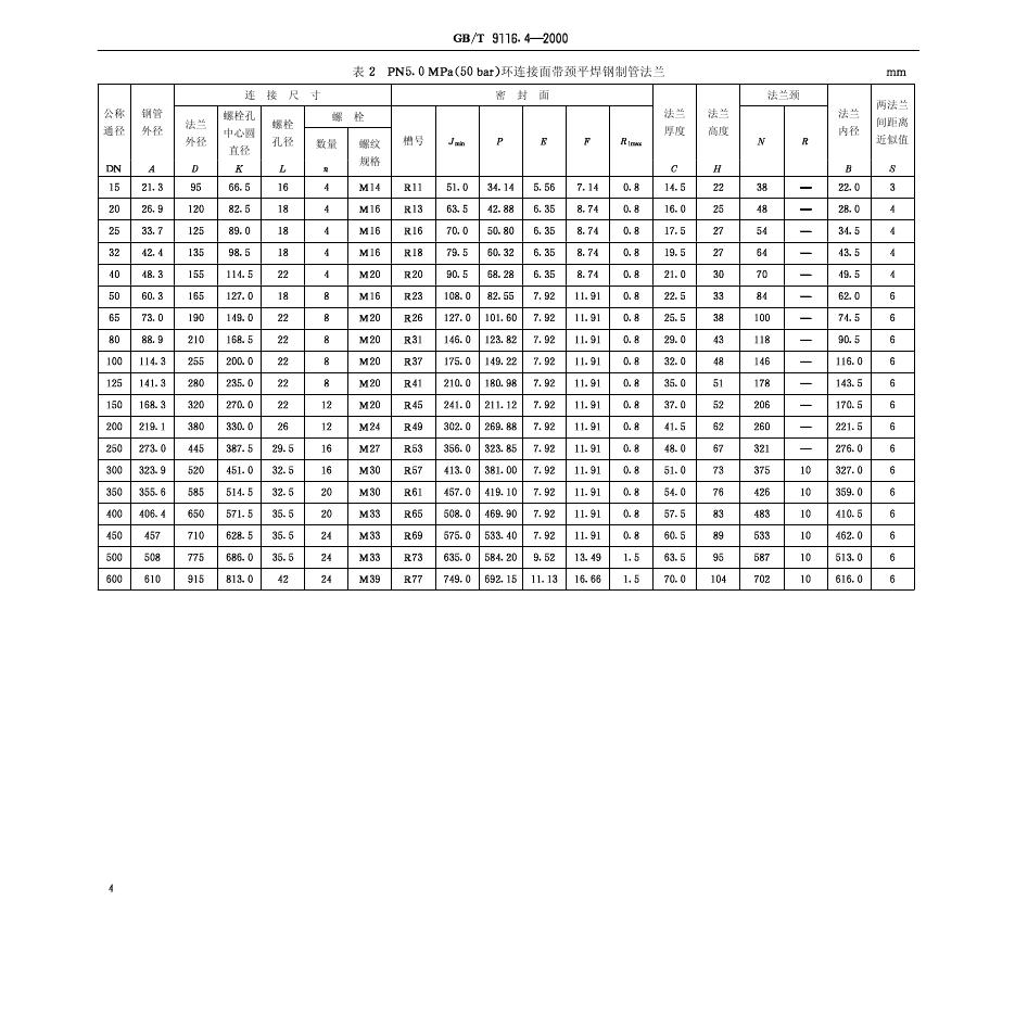 GB/T 9116.4-2000 标准预览