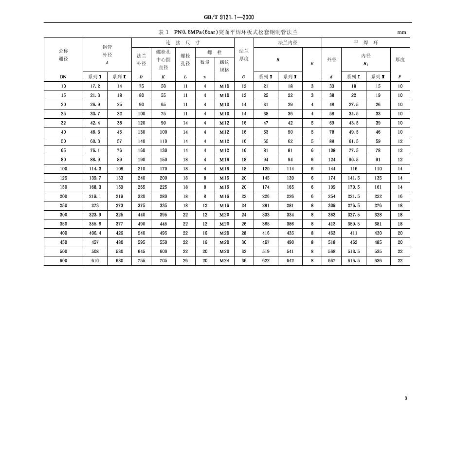 GB/T 9121.1-2000 标准预览