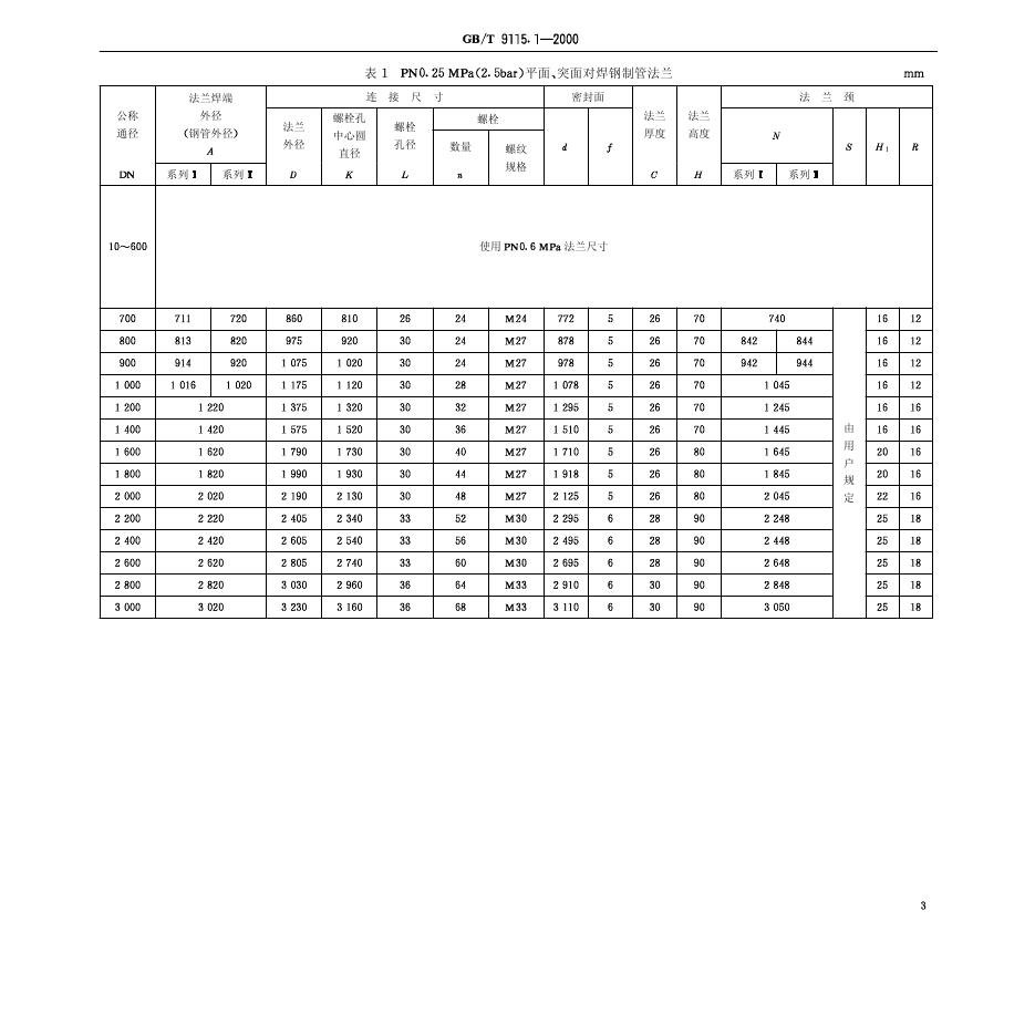 GB/T 9115.1-2000 标准预览