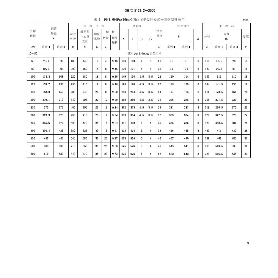 GB/T 9121.2-2000 标准预览