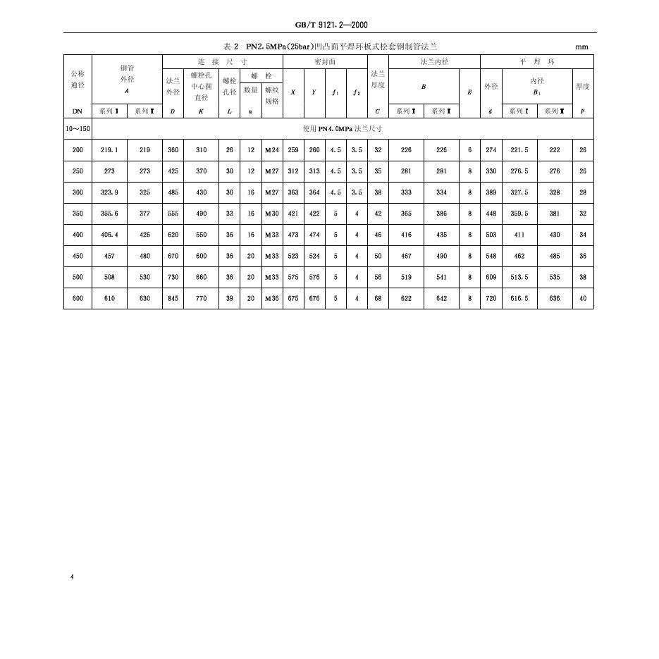 GB/T 9121.2-2000 标准预览