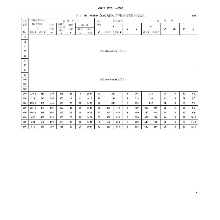 GB/T 9120.1-2000 标准预览