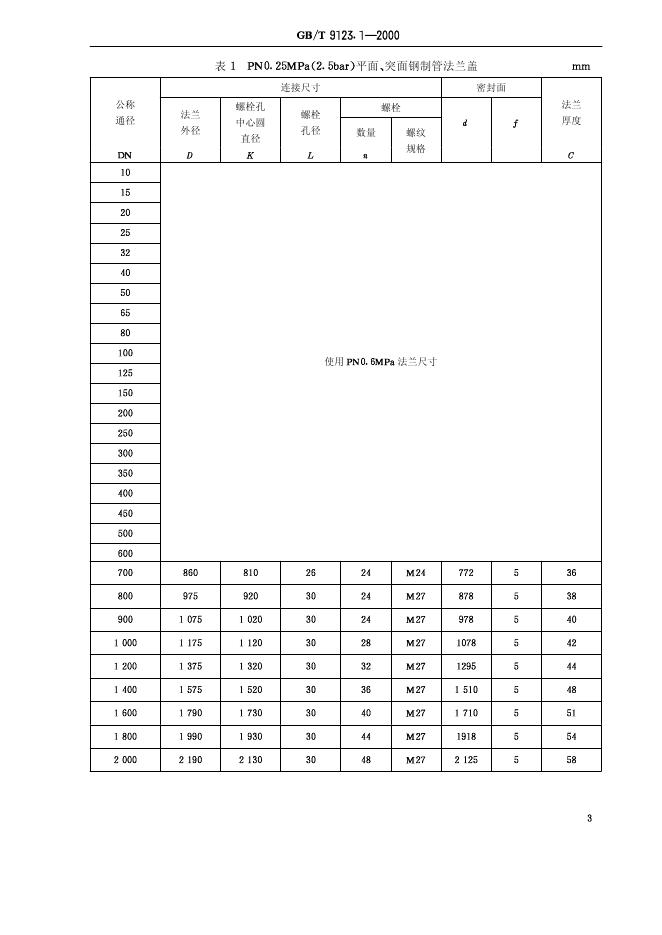 GB/T 9123.1-2000 标准预览