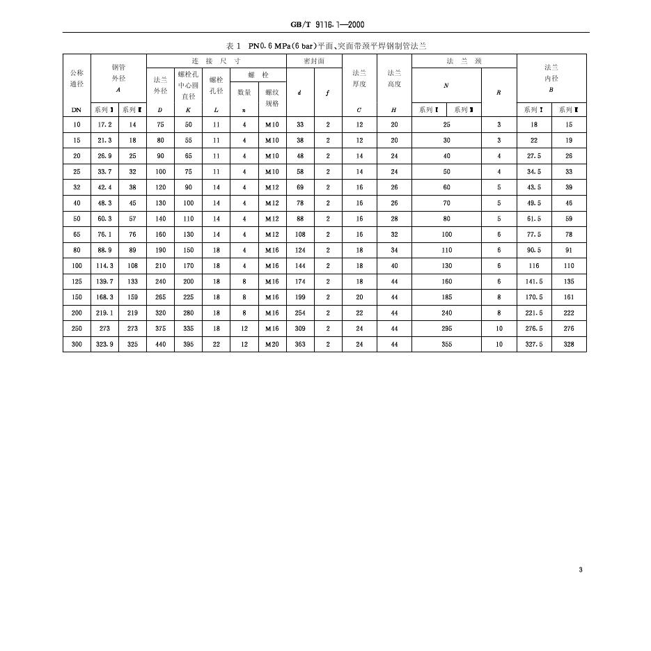 GB/T 9116.1-2000 标准预览