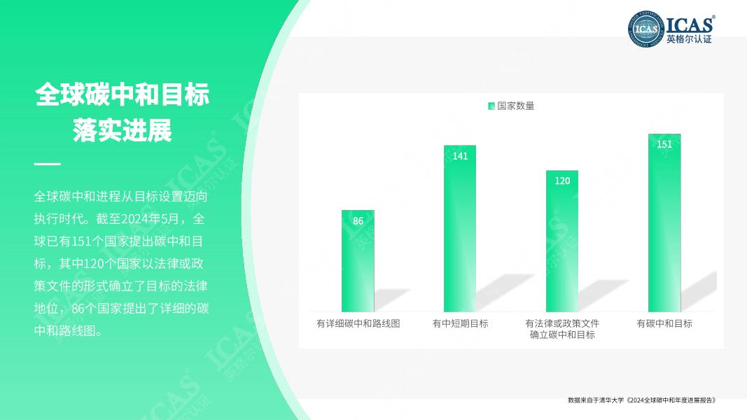 ICAS英格尔认证：ISO14068碳中和核查-2025年赋能企业绿色转型的关键路径指南白皮书_第7页