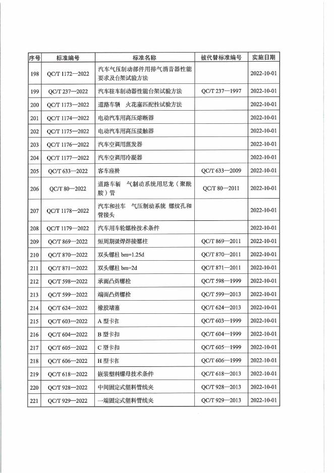 QC/T 929-2022 标准预览