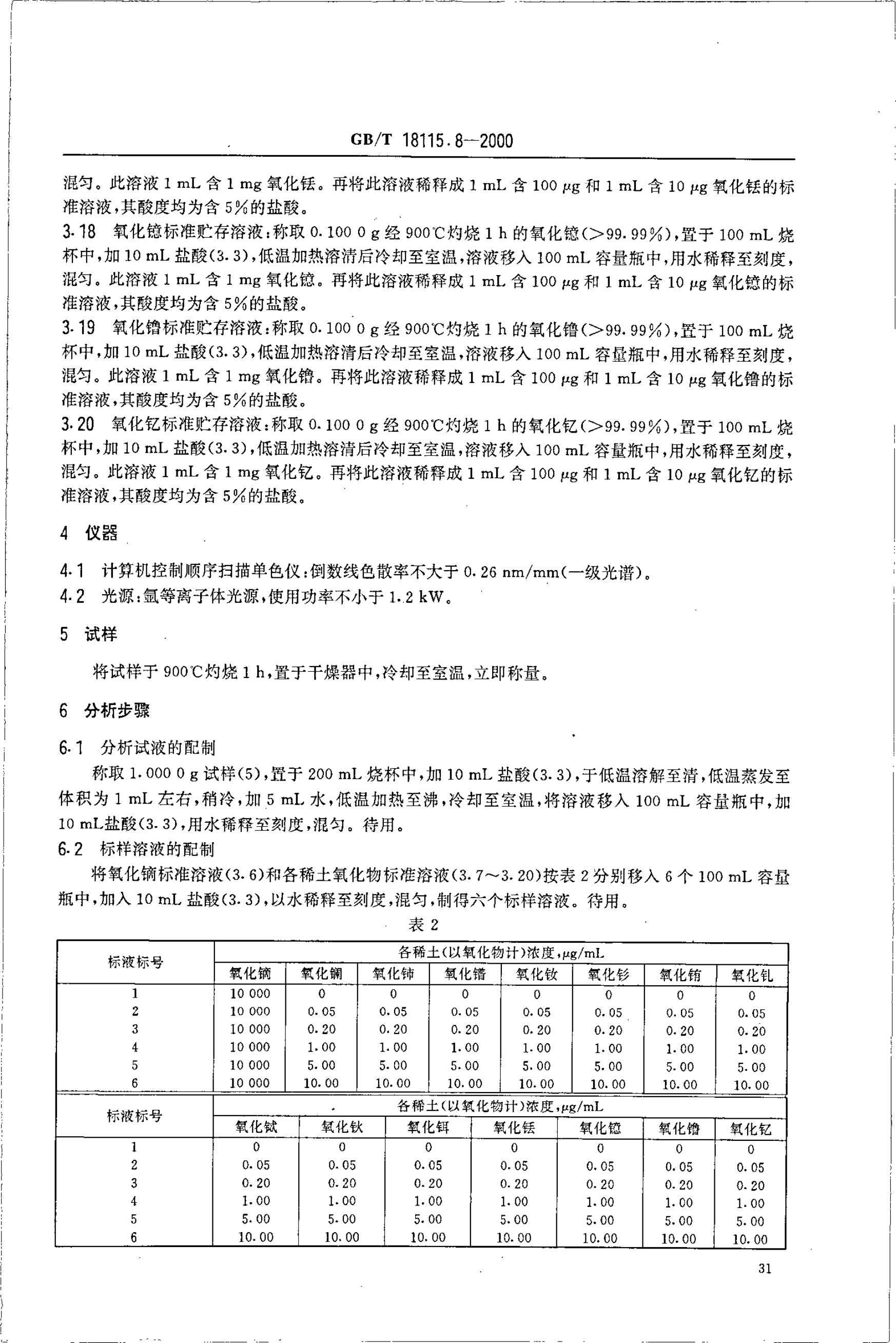GB/T 18115.8-2000 标准预览