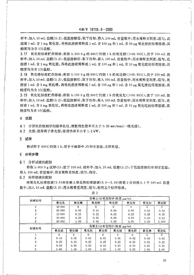 GB/T 18115.6-2000 标准预览