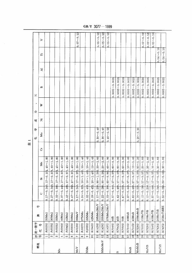 GB/T 3077-1999 标准预览