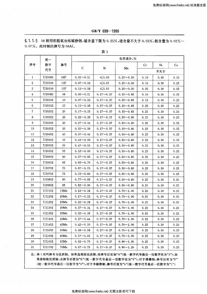 GB/T 699-1999 标准预览
