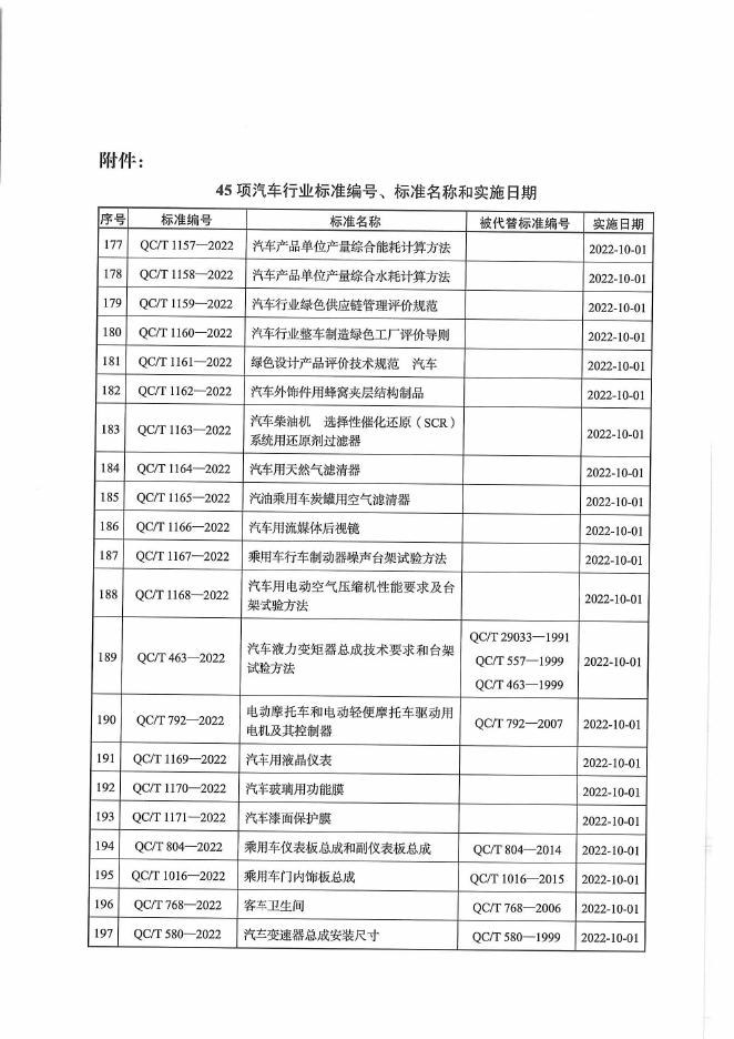 QC/T 928-2022 标准预览