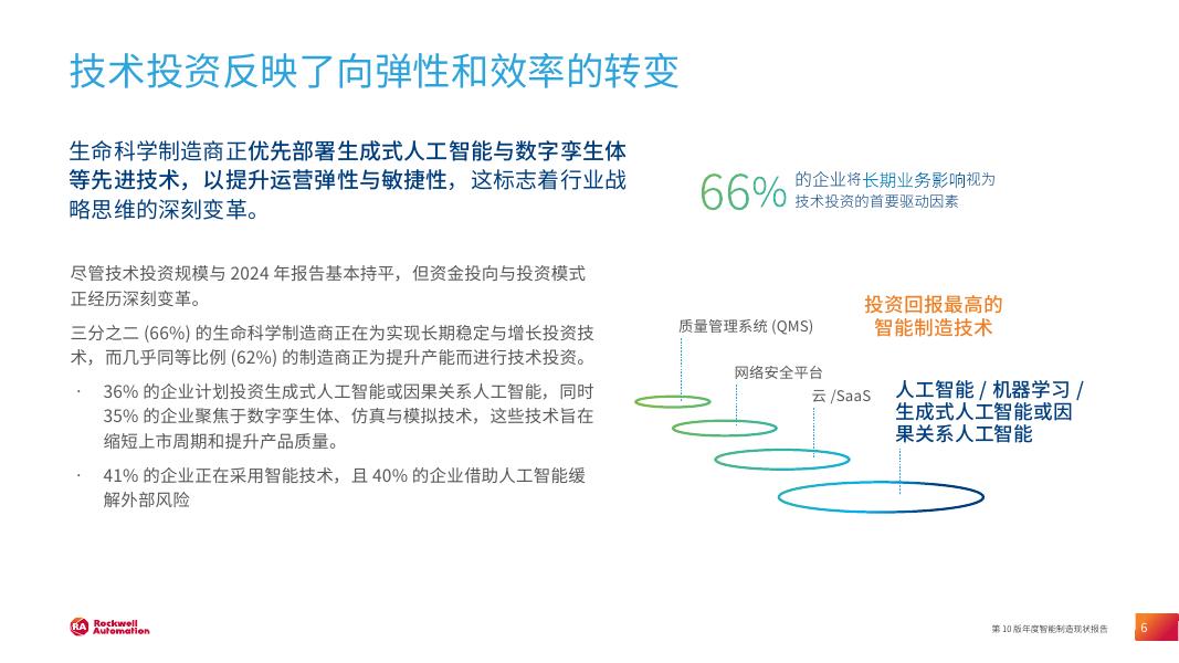 罗克韦尔自动化：2025年智能制造现状报告：生命科学版_第6页