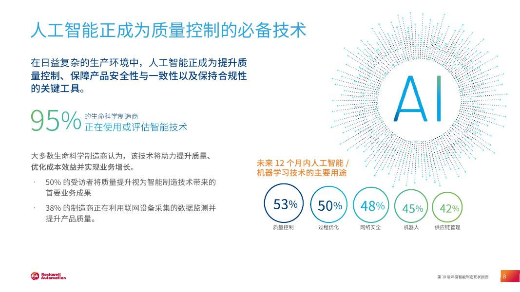 罗克韦尔自动化：2025年智能制造现状报告：生命科学版_第8页