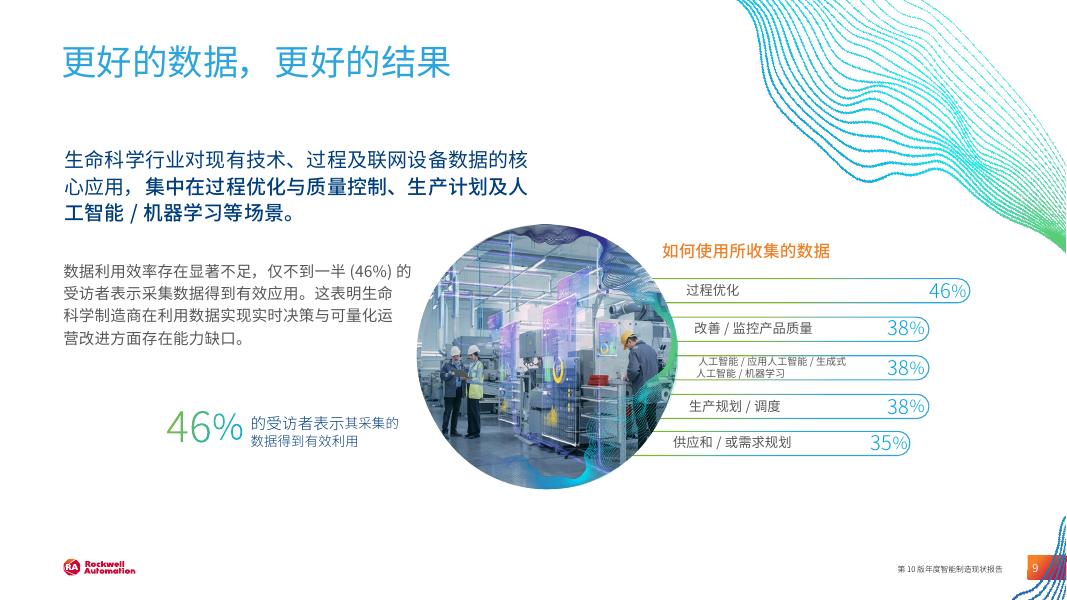 罗克韦尔自动化：2025年智能制造现状报告：生命科学版_第9页
