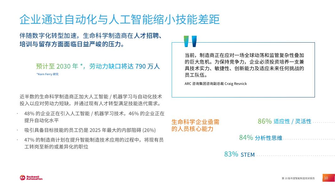 罗克韦尔自动化：2025年智能制造现状报告：生命科学版_第10页