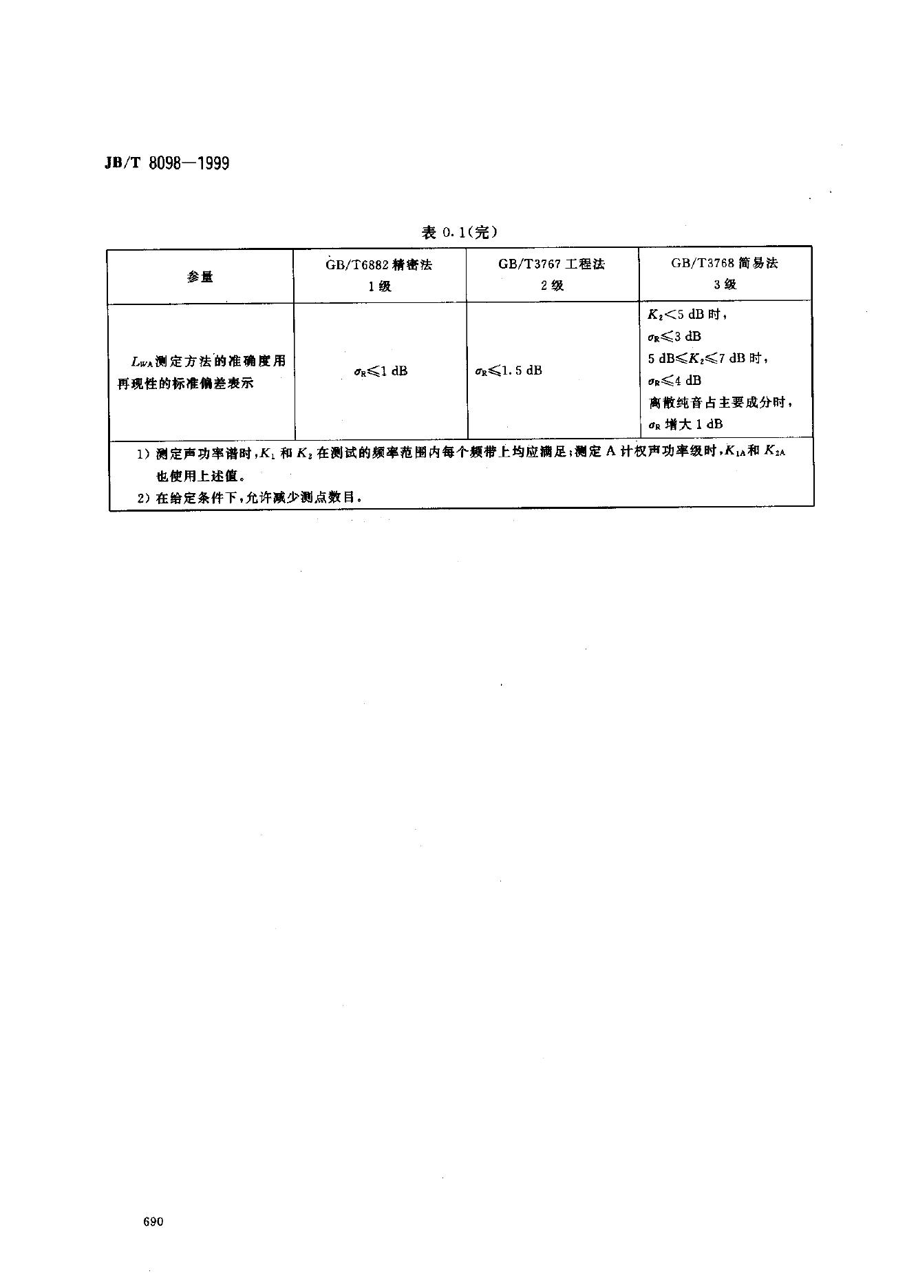 JB/T 8098-1999 标准预览