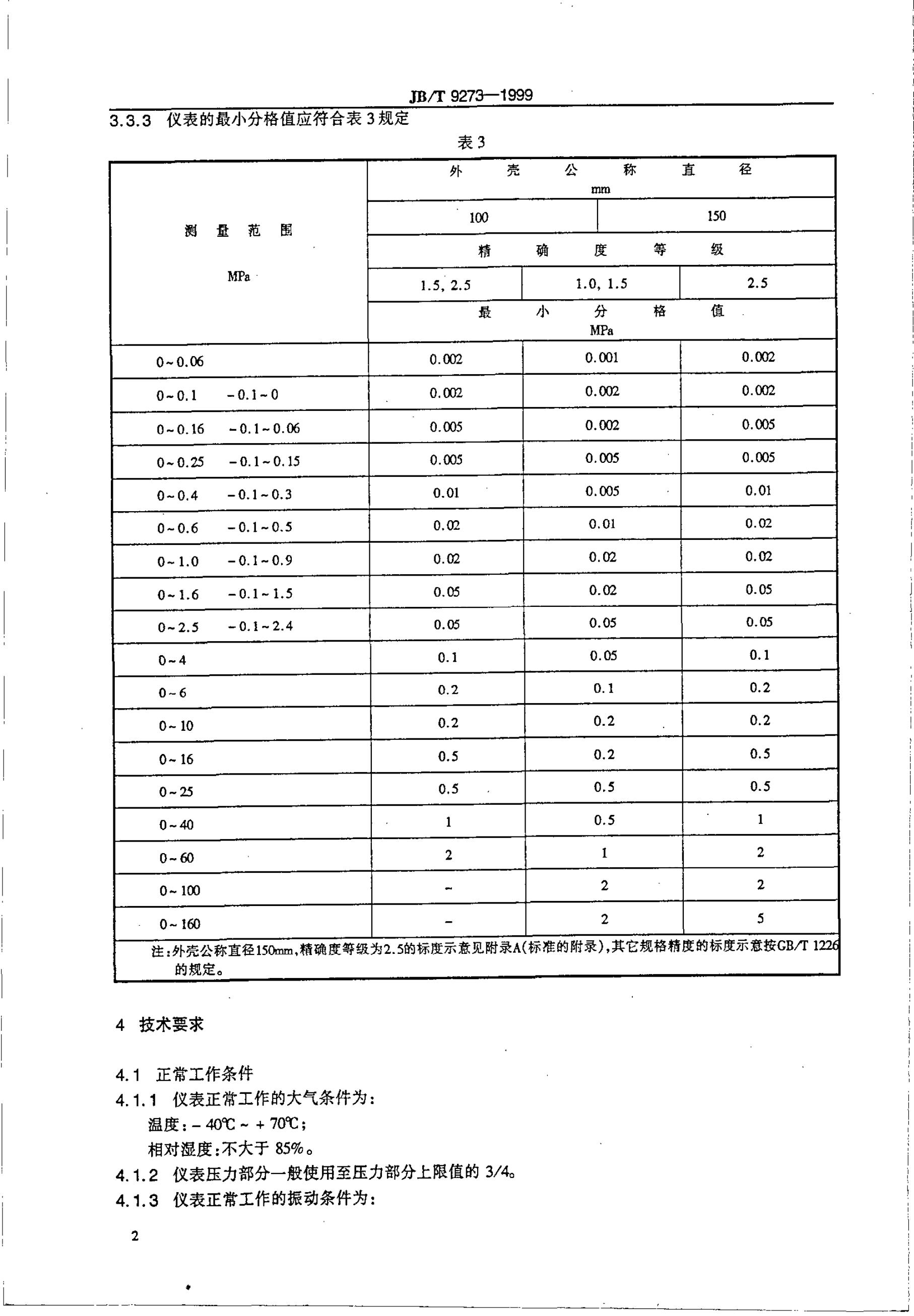 JB/T 9273-1999 标准预览