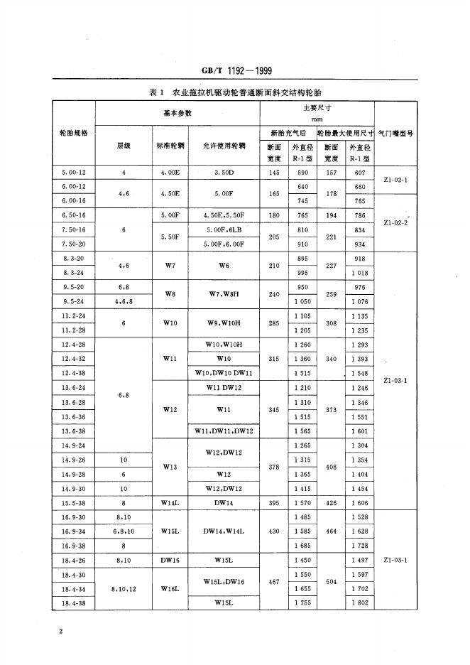 GB/T 1192-1999 标准预览