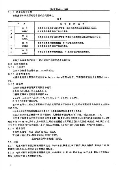 JB/T 9248-1999 标准预览