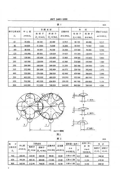 JB/T 2409-1999 标准预览