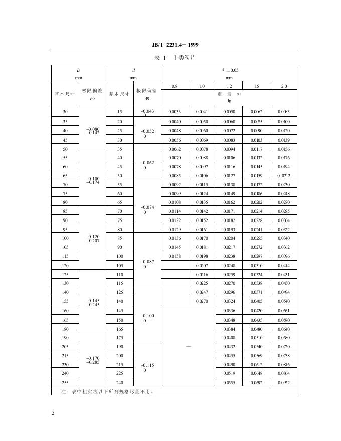 JB/T 2231.4-1999 标准预览
