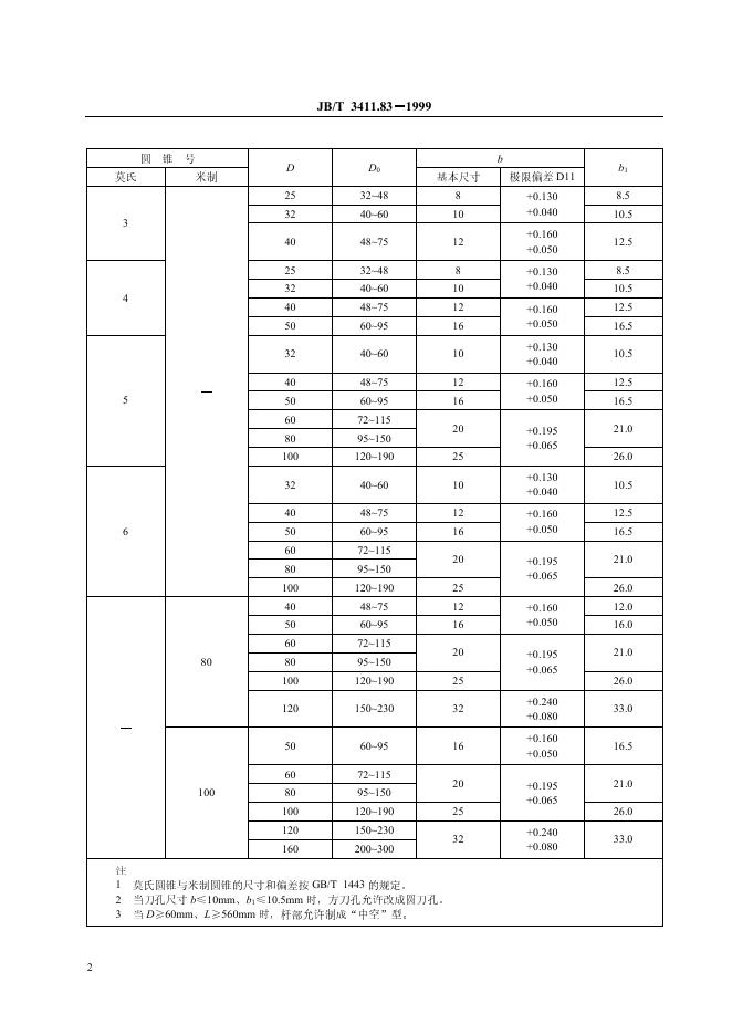 JB/T 3411.83-1999 标准预览