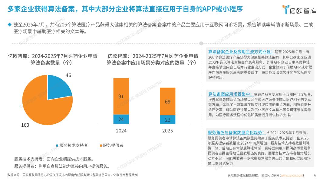 亿欧智库：2025年中国人工智能医疗健康研究报告_第6页