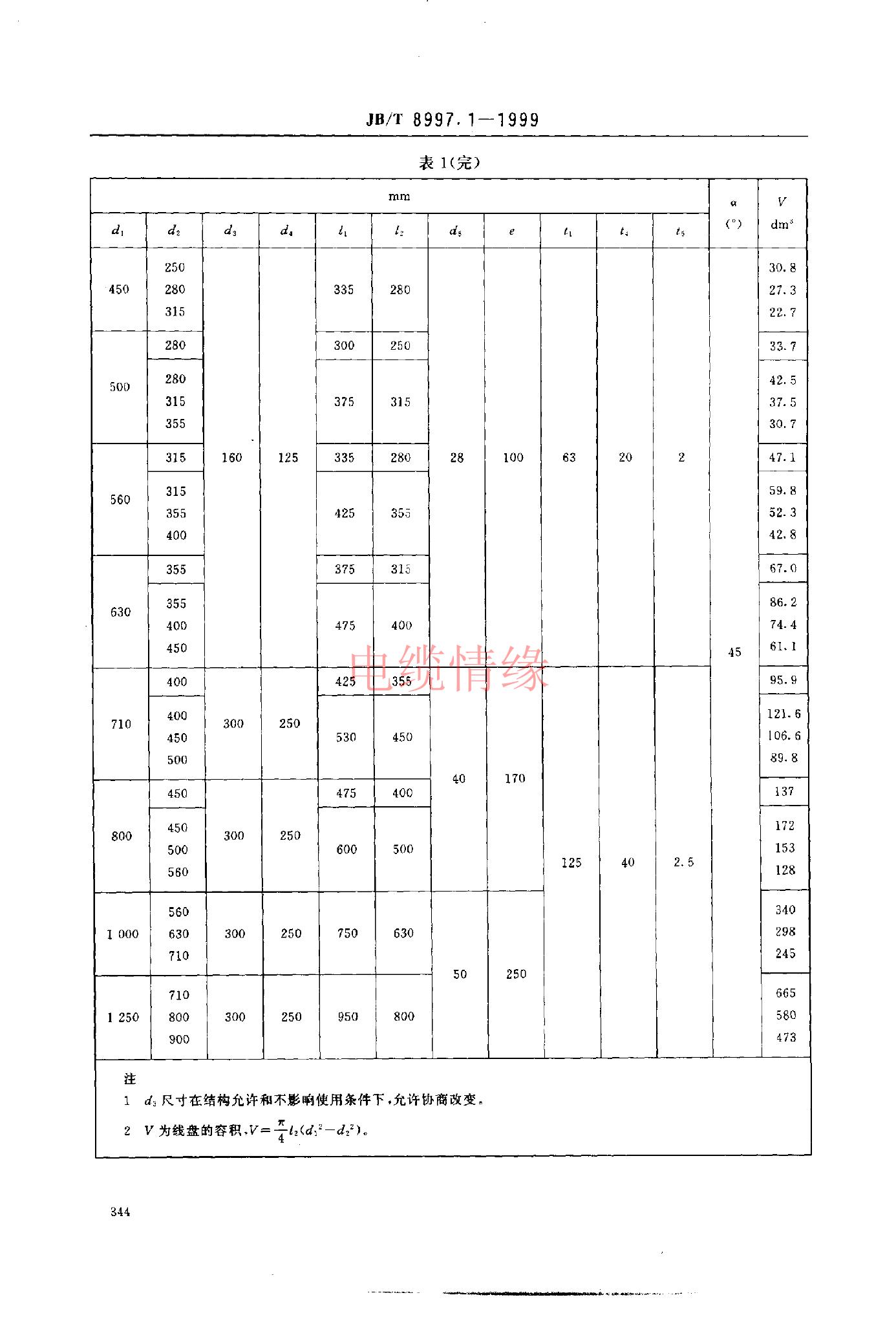 JB/T 8997.1-1999 标准预览
