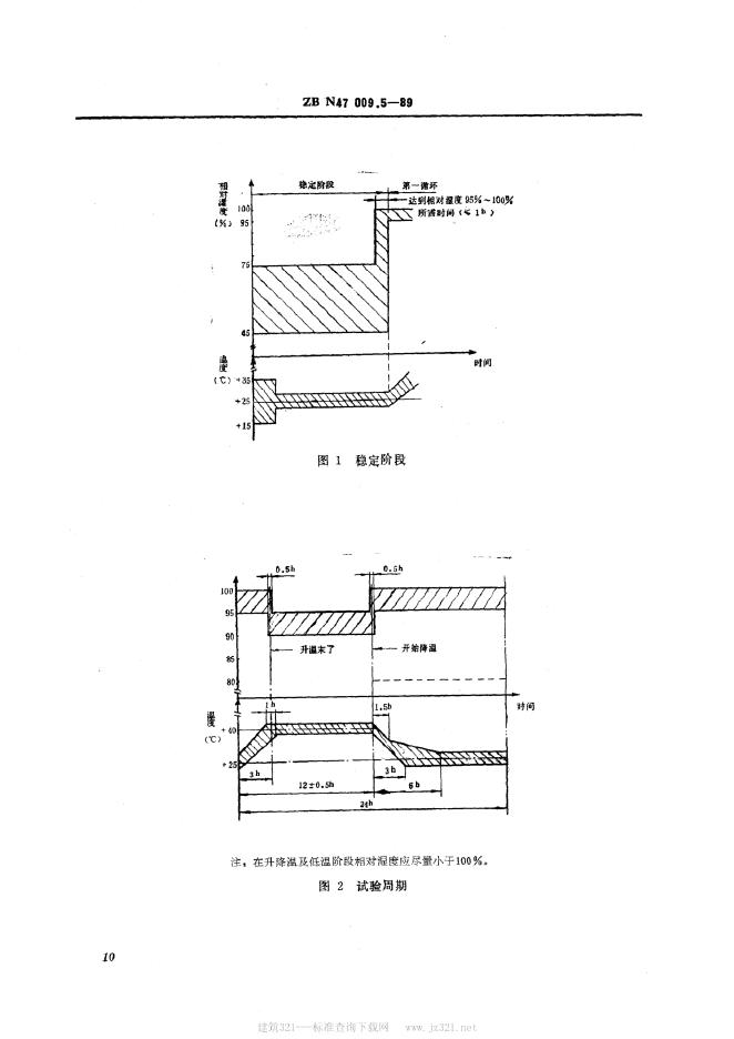 JB/T 9444.5-1999 标准预览