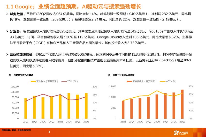 天风证券：全球AI周报：世界人工智能大会（WAIC）正式召开，谷歌财报上调全年资本支出指引至850亿美元_第4页