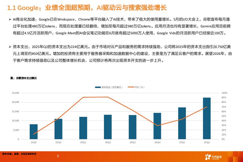 天风证券：全球AI周报：世界人工智能大会（WAIC）正式召开，谷歌财报上调全年资本支出指引至850亿美元_第5页