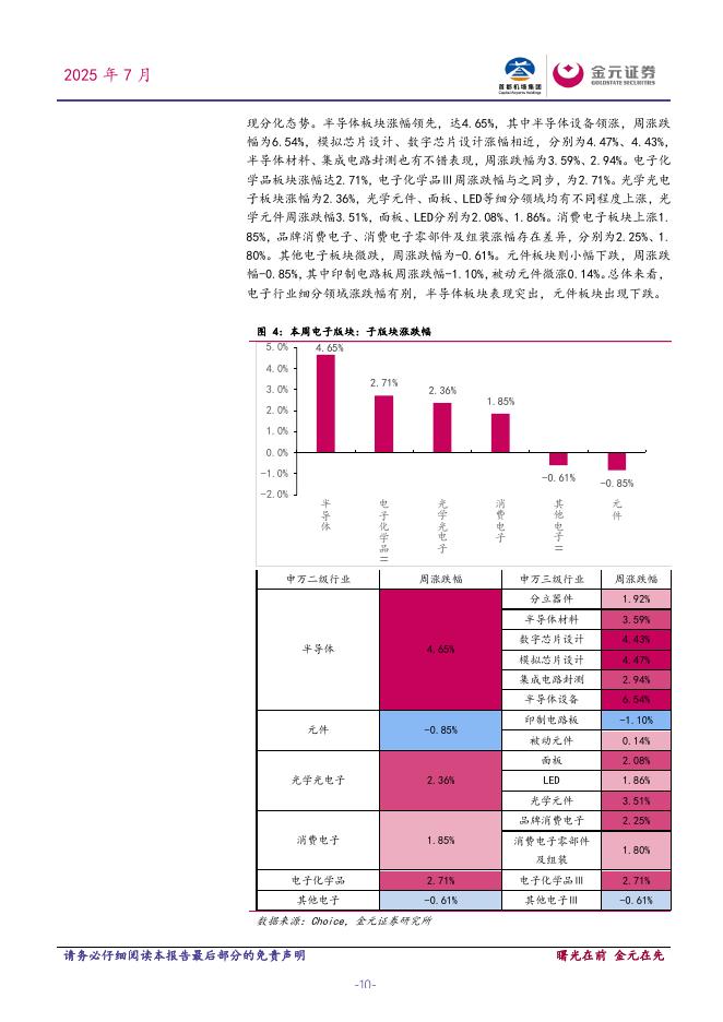 金元证券：电子行业周度点评报告：昇腾384超节点亮相2025世界人工智能大会，引领AI算力新纪元_第10页