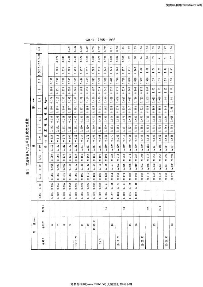 GB/T 17395-1998 标准预览