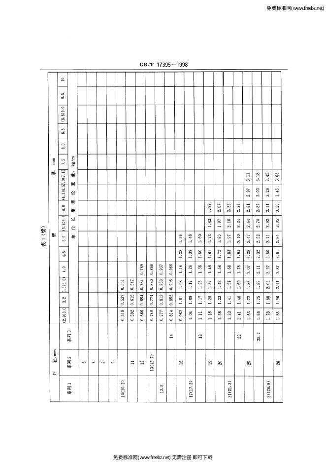 GB/T 17395-1998 标准预览